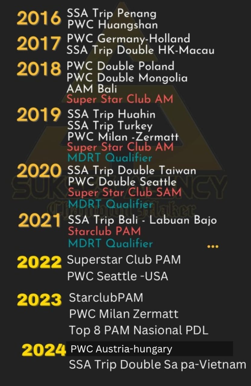Achievements